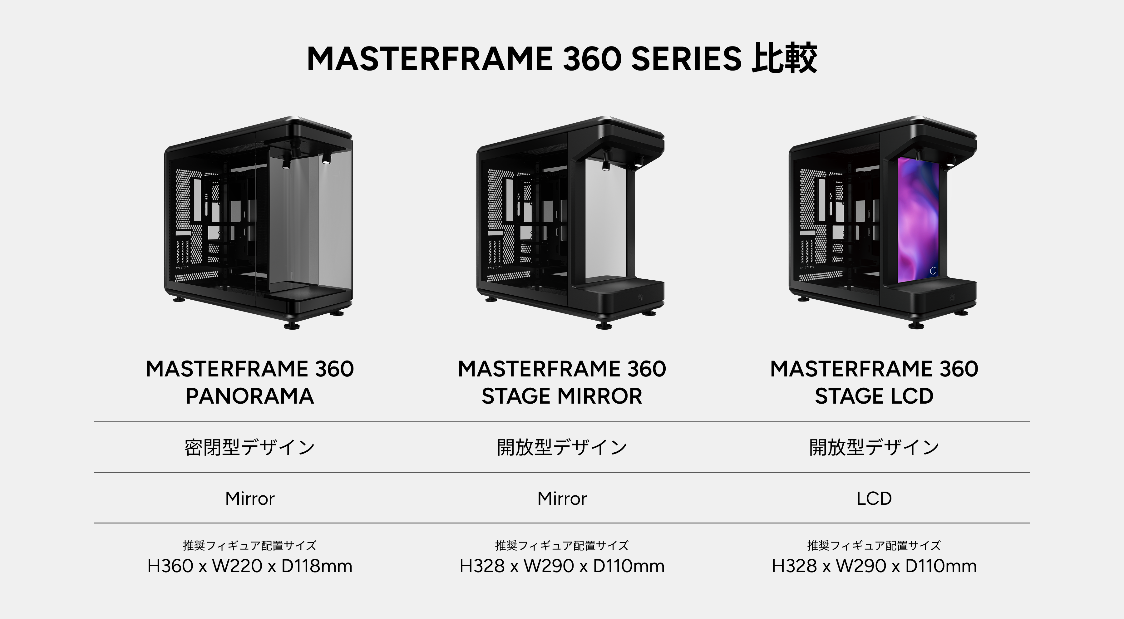 MASTERFRAME 360 Series Compare