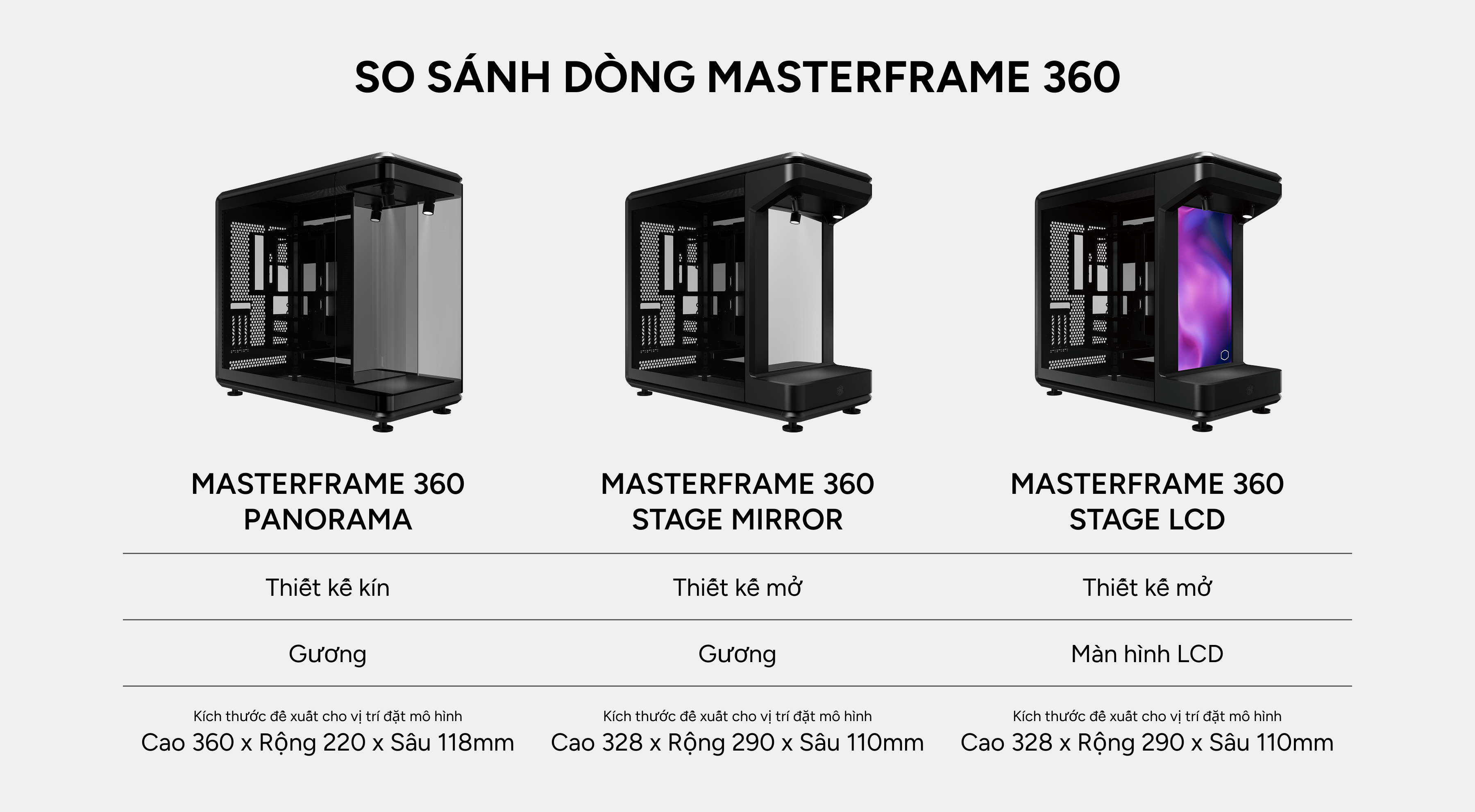 MASTERFRAME 360 Series Compare