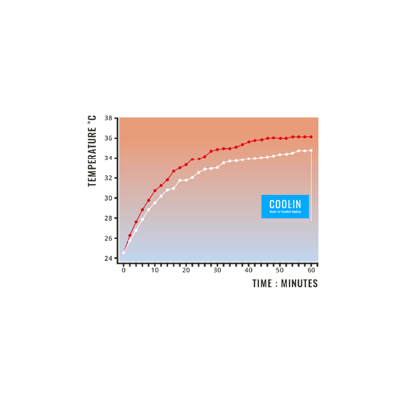 COOL-IN 涼感布料