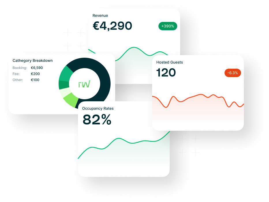 RentalWise Reports and Analytics