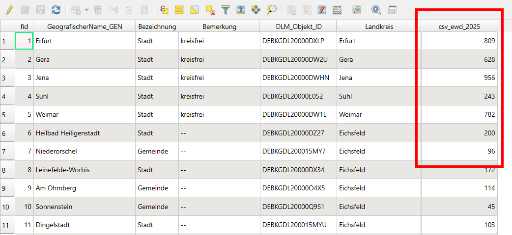 gemeinden mit ewd