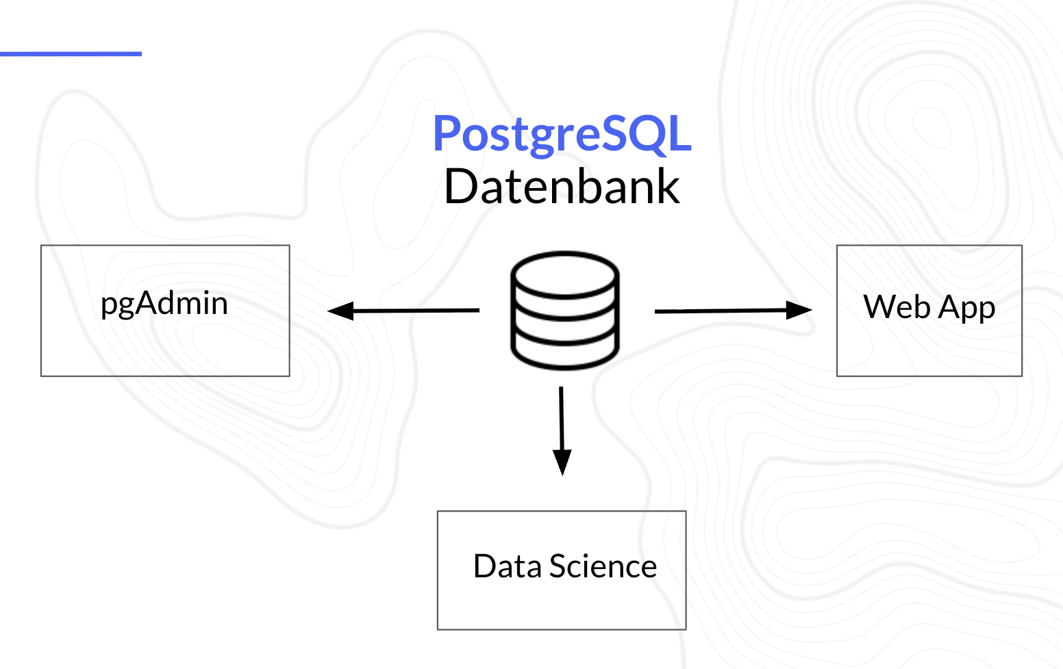 postgresql