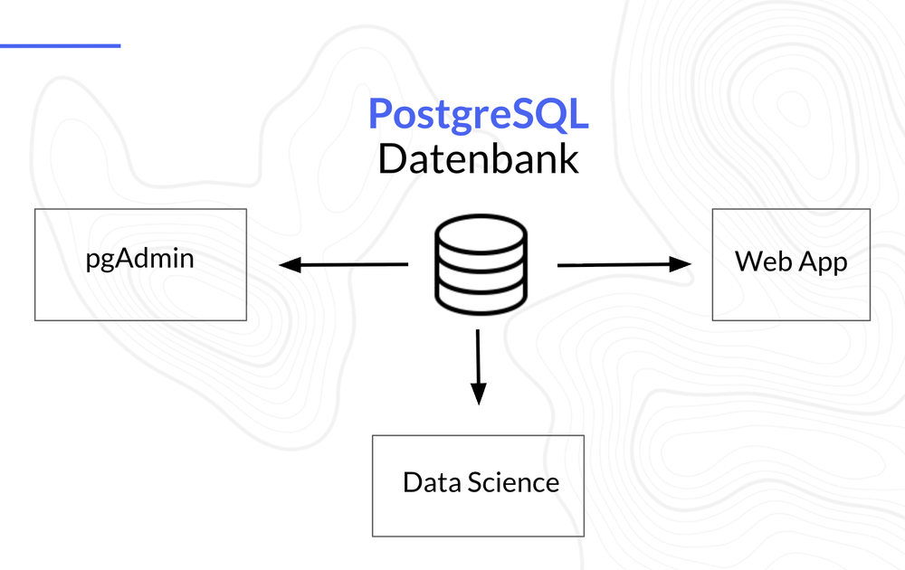 postgresql