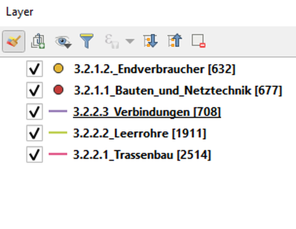 gis-nebenbestimmungen