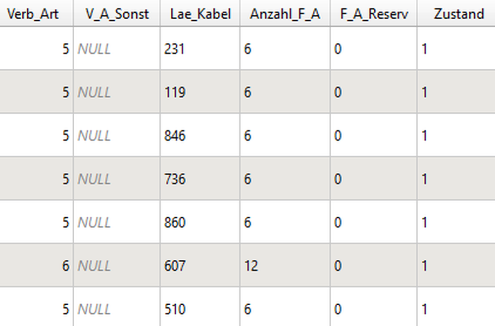 gis-nebenbestimmungen