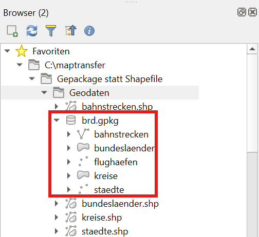 A file browser window showing a directory titled "brd.gpkg" with subfolders named "bahnstrecken," "bundeslaender," "flughaefen," "kreise," and "staedte."