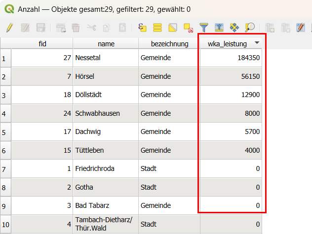 wka-leistung in gemeinden