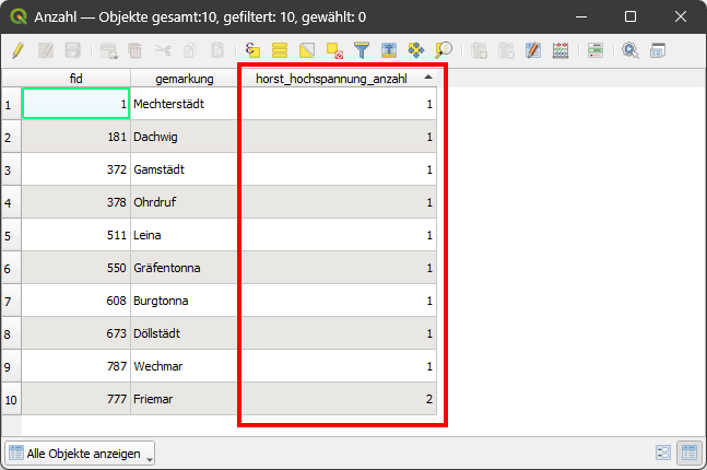 qgis tutorial, deutsch, maptransfer, advanced, lektion4, vertiefung räumliche auswahl und verknüpfung, vektor, nach position selektieren, aktuelle auswahl ändern mit, innerhalb der aktuellen auswahl wählen, punkte in polygon zählen, nur gewählte symbole, horst_hochspannung_anzahl