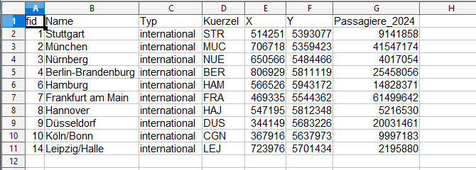 qgis tutorial, deutsch, maptransfer, lektion3, daten einladen, csv