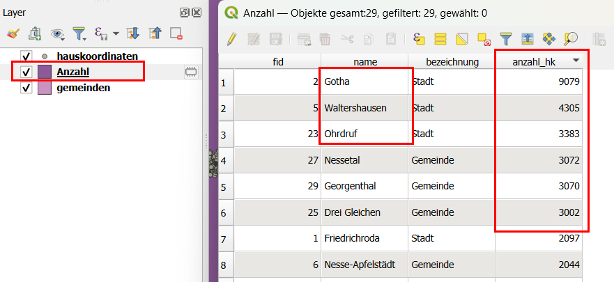 anzahl hk in gemeinden