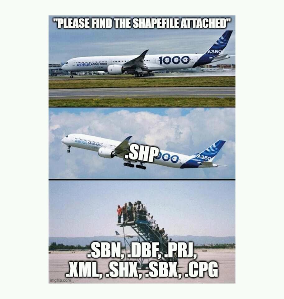 A meme showing three images: a plane labeled as a shapefile and a stair-lift labeled with associated file extensions.