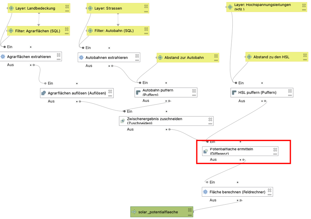 qgis tutorial, deutsch, maptransfer, advanced, lektion3, modelle, geoverarbeitung, geoprocessing, projekt, solar_potentialflaeche, modell, algorithmus, differenz