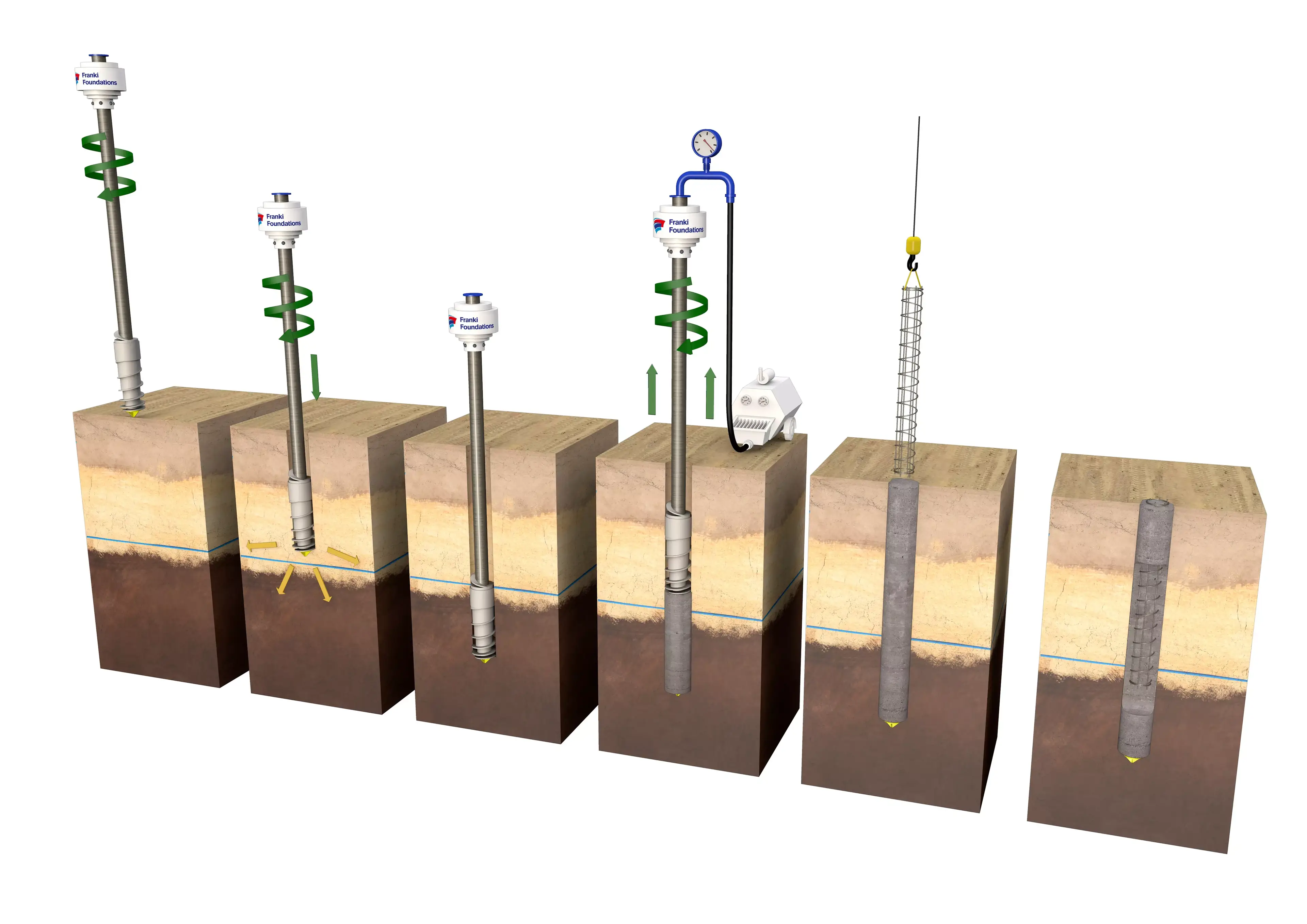 Omega Schroefpaal Met Groutinjectie Franki Foundations Belgium 