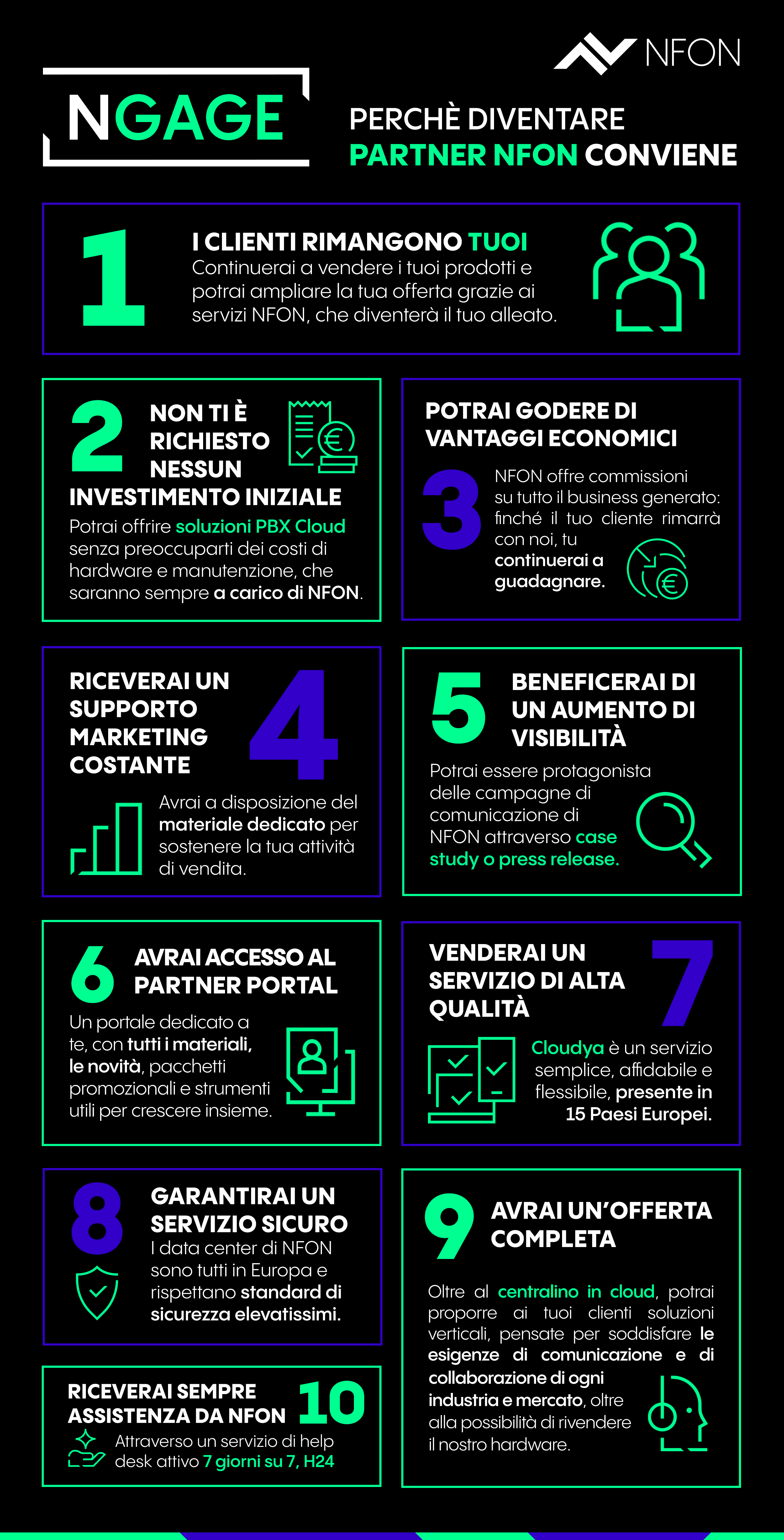 Infografica Ngage