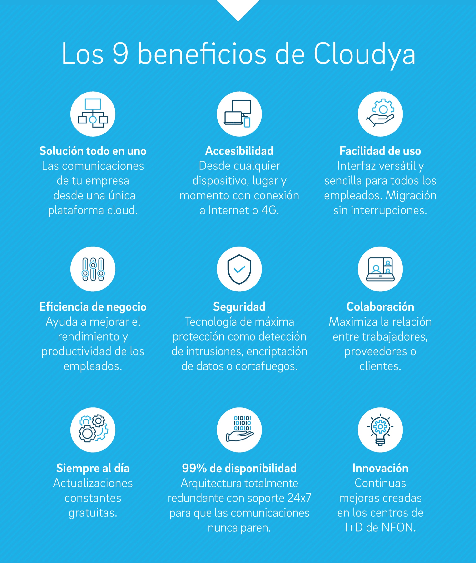 beneficios de la telefonia ip