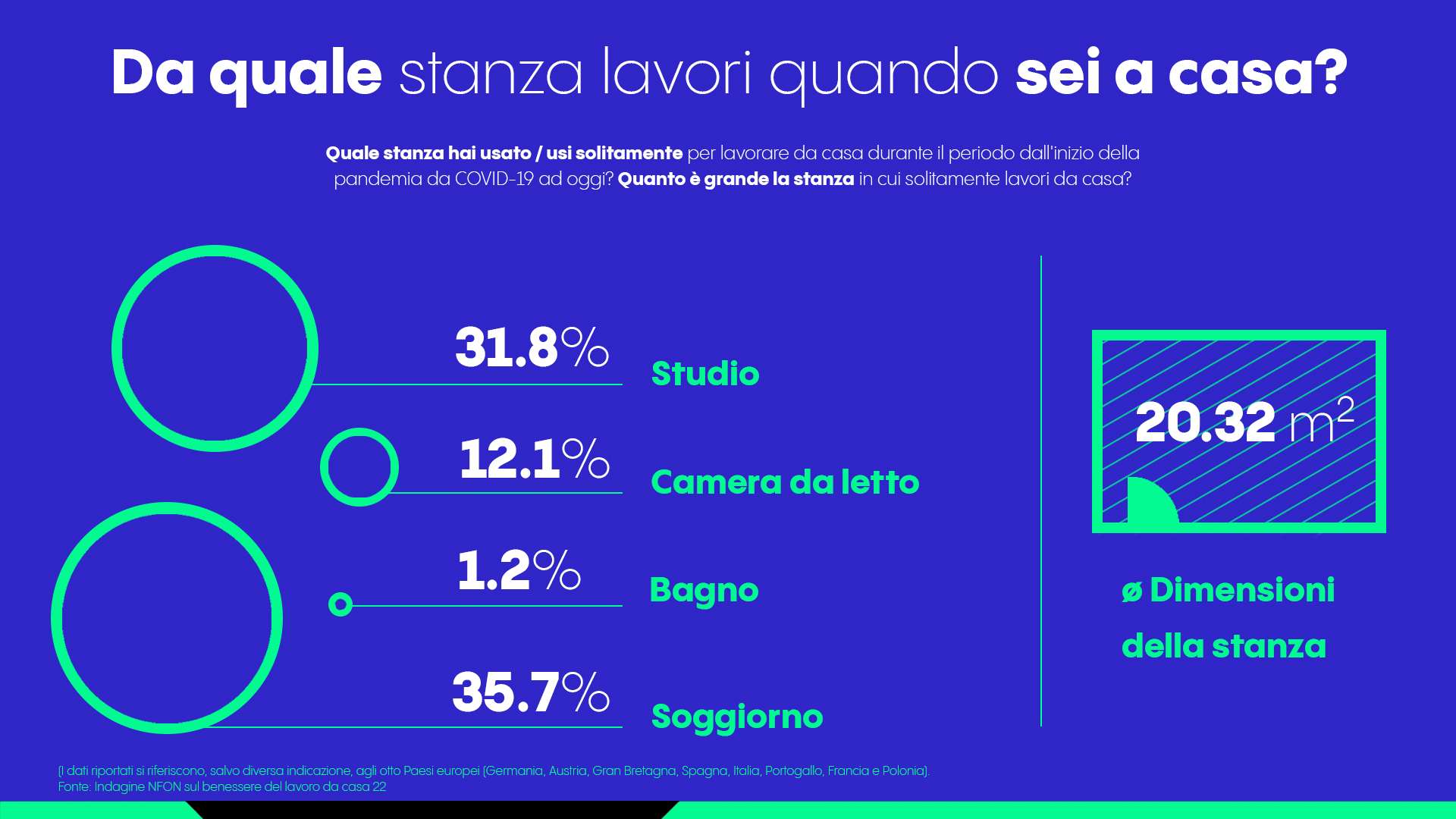 stanza-lavoro-casa-rapporto-benessere-smart-working-2022-nfon