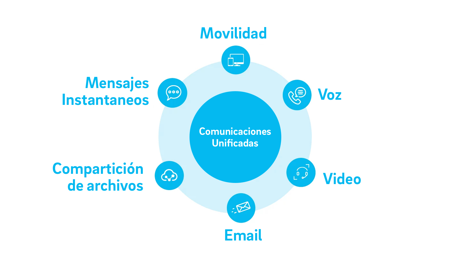 herramientas comunicaciones unificadas