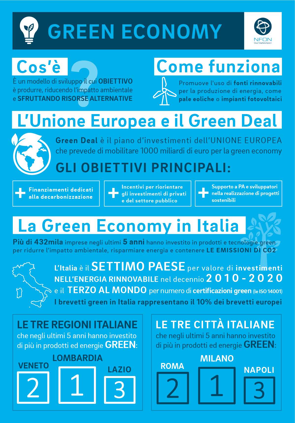 infografica green economy