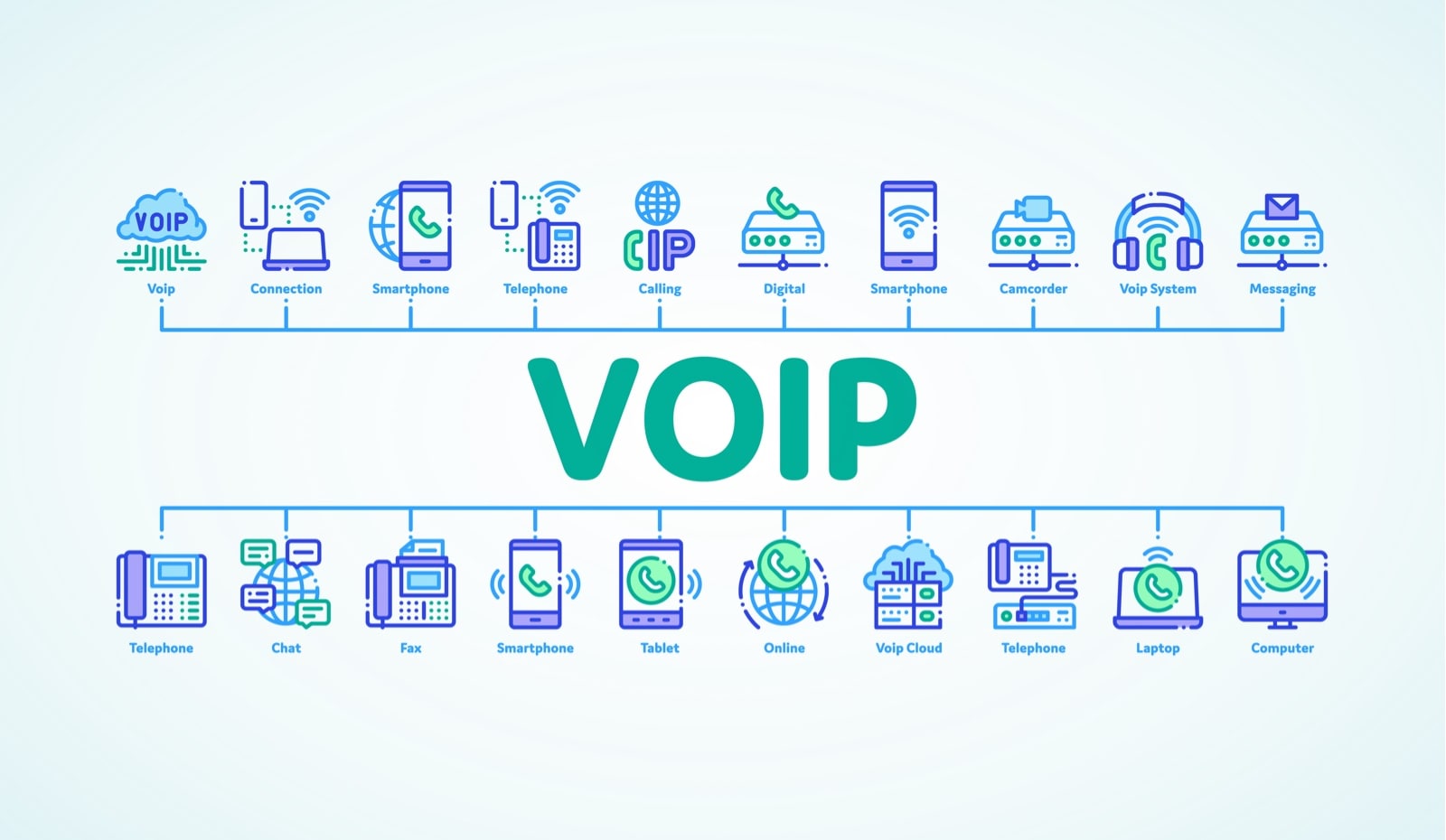 funcionalidades voip