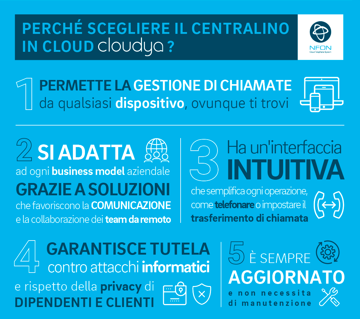 centralino in cloud - perché scegliere cloudya