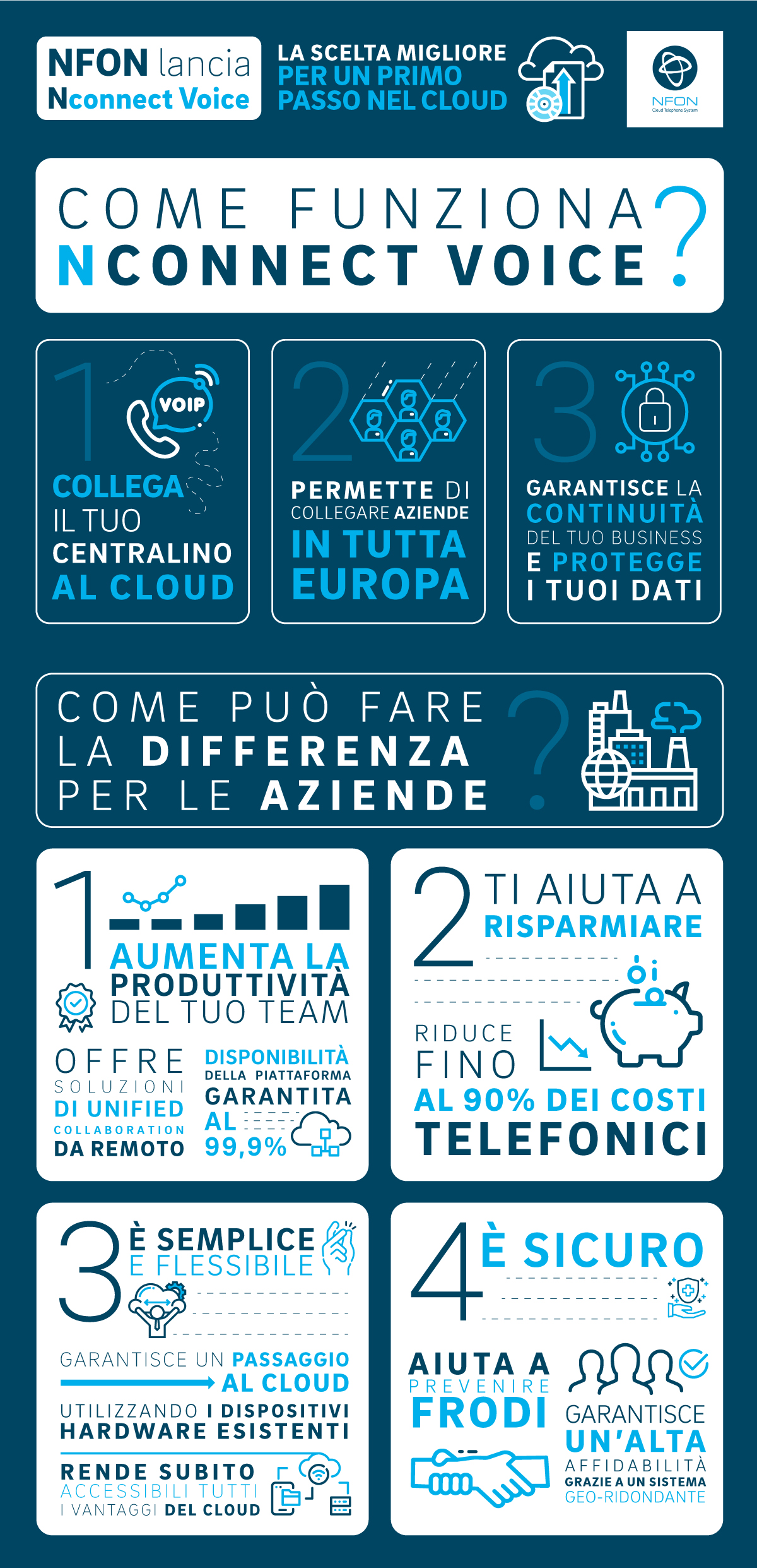 NFON_Nconnect Voice