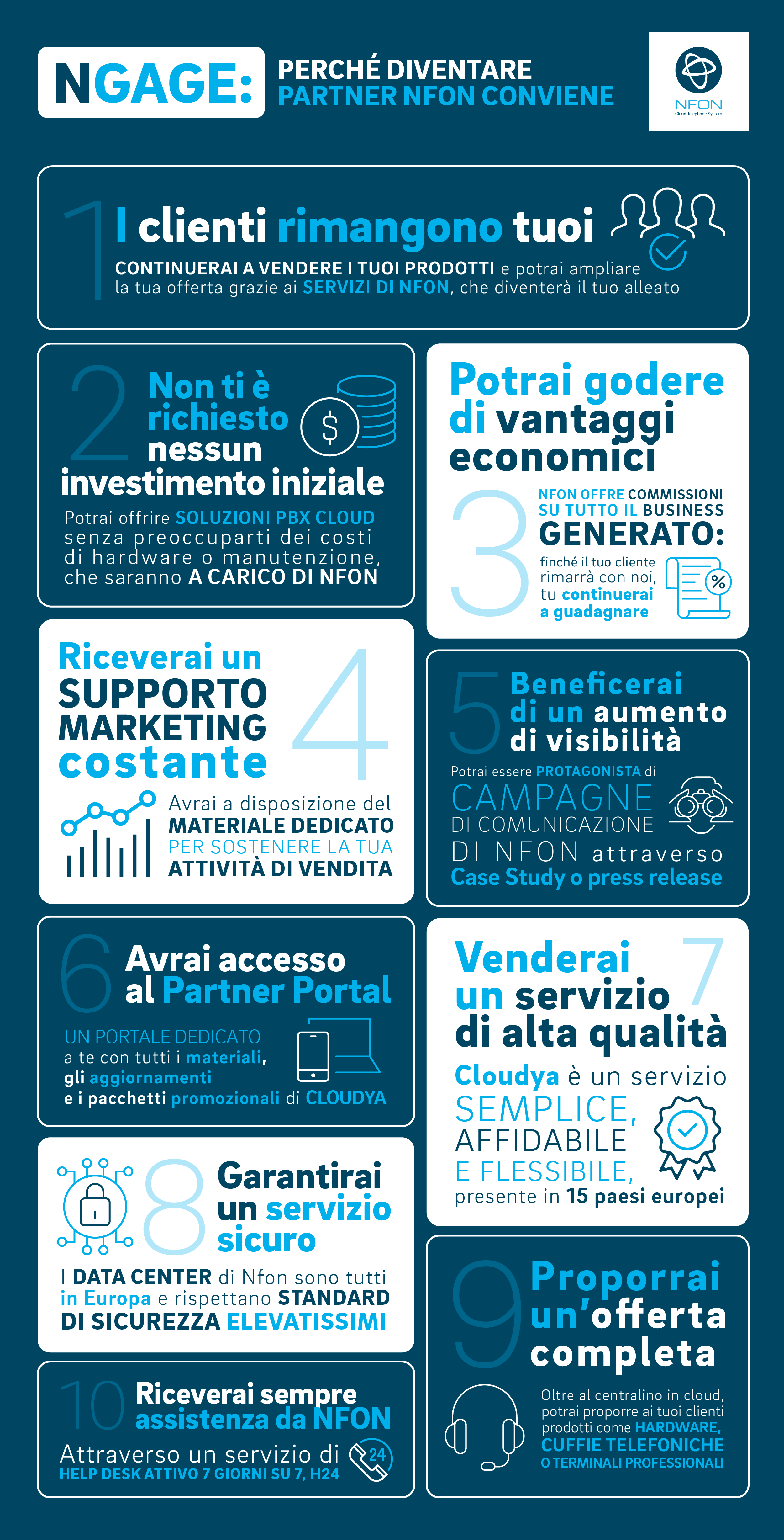 NFON_NGAGE_infografica