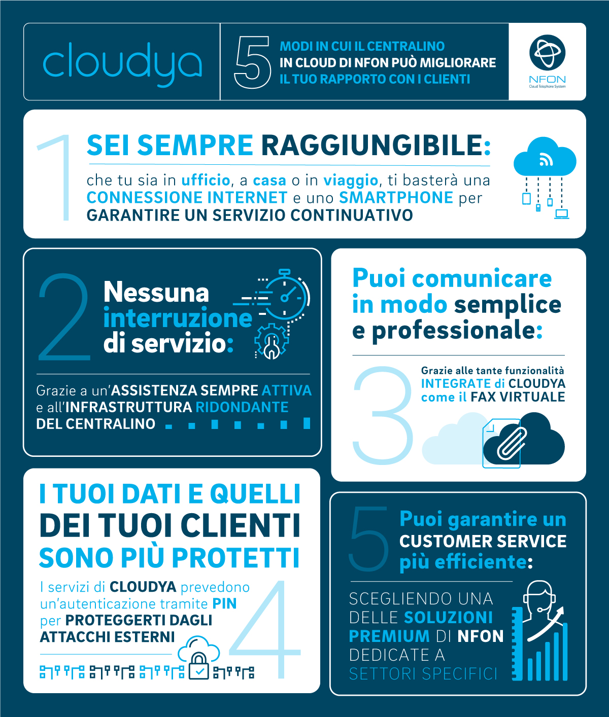 NFON_Cinque modi in cui Cloudya può rivoluzionare il rapporto con i tuoi clienti_infografica