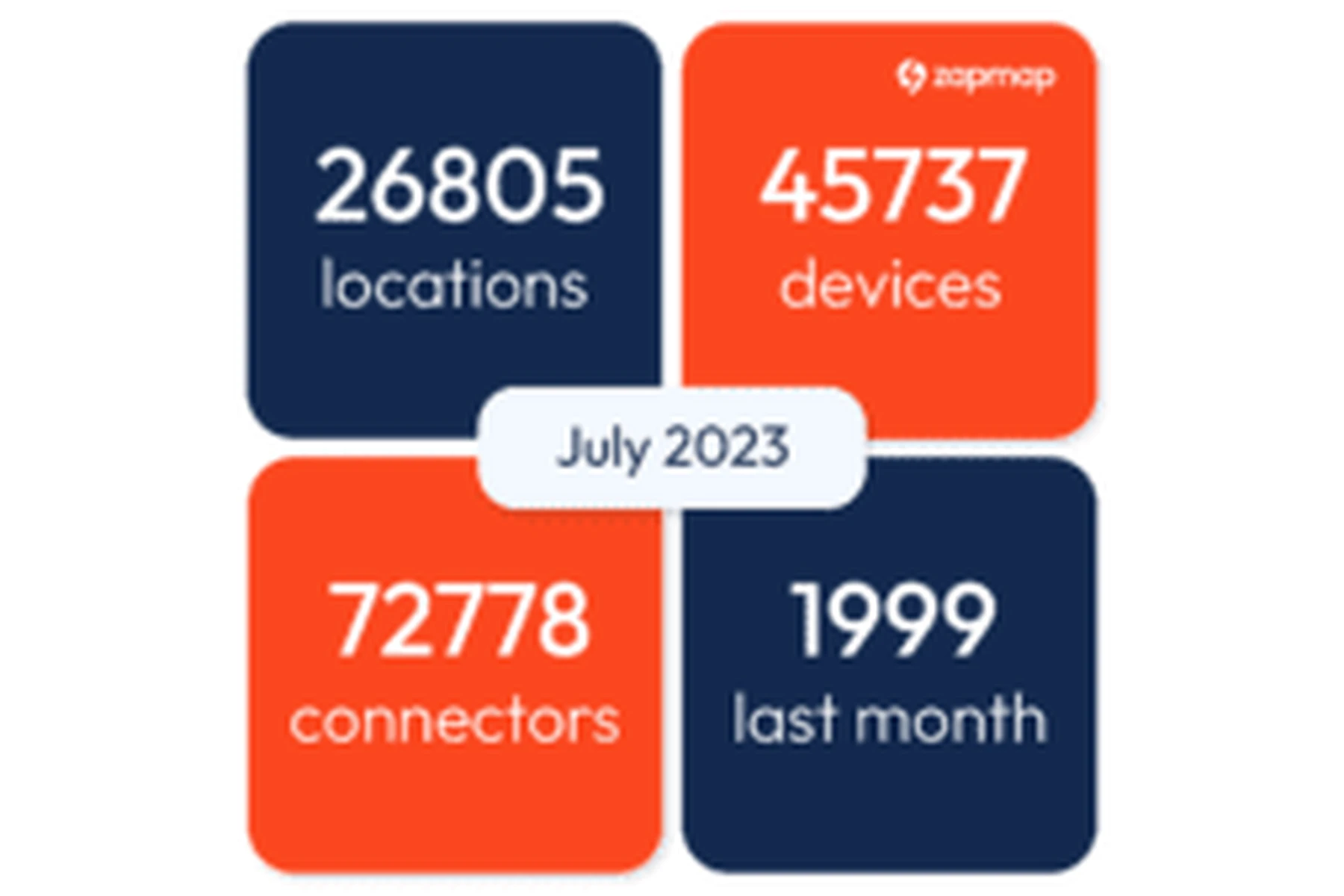 UK EV Charging Network | Buy an Electric Car | Splend PCO car hire specialist