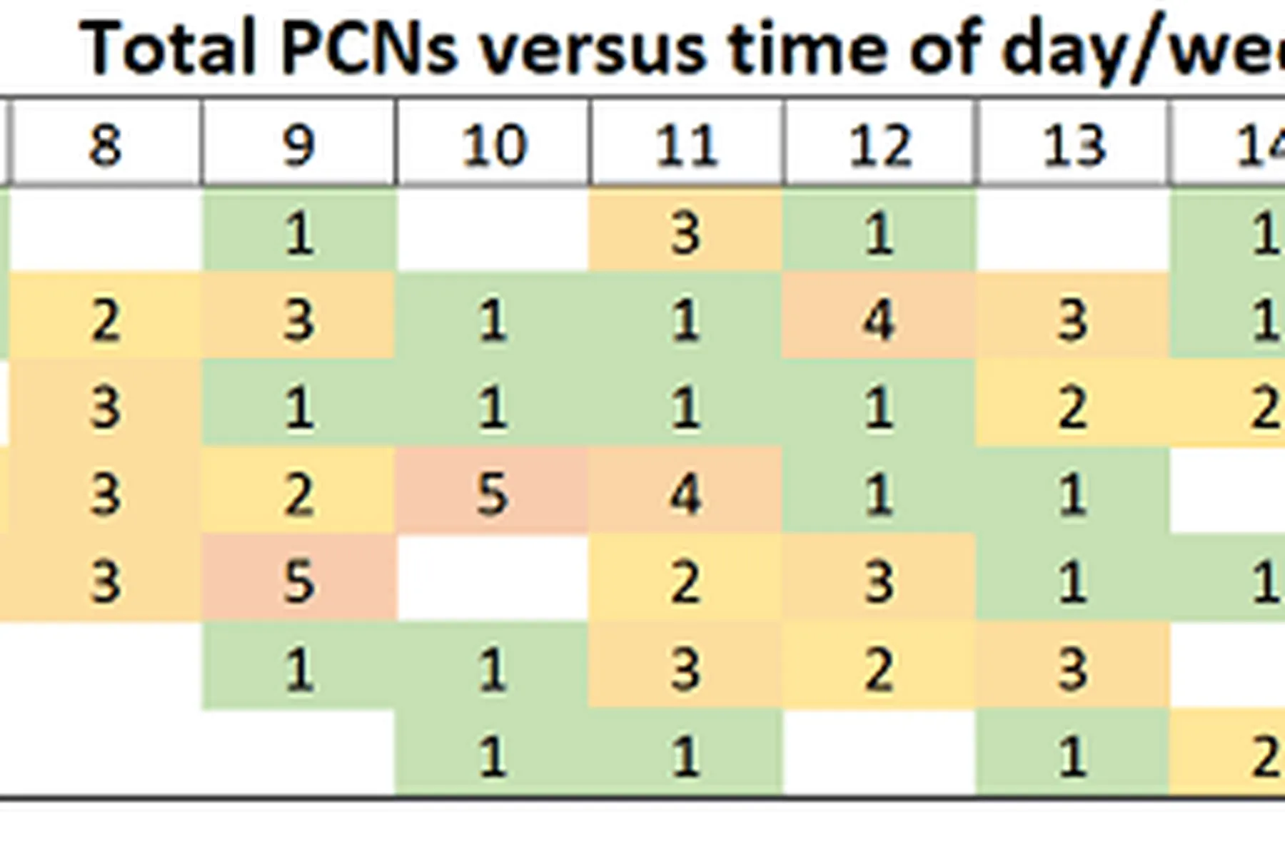 London hotspots for PCN fines