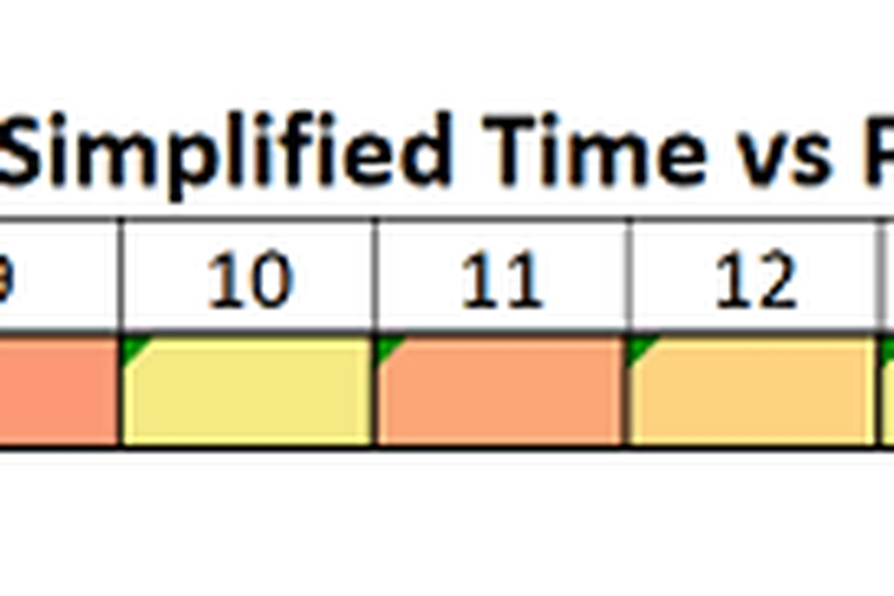 London hotspots for PCN fines