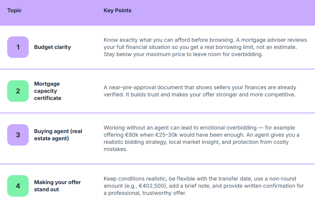 How to win a bid in the Nertherlands when buying a house Table explaining tactic of how to get your bid accepten in the Netherlands
