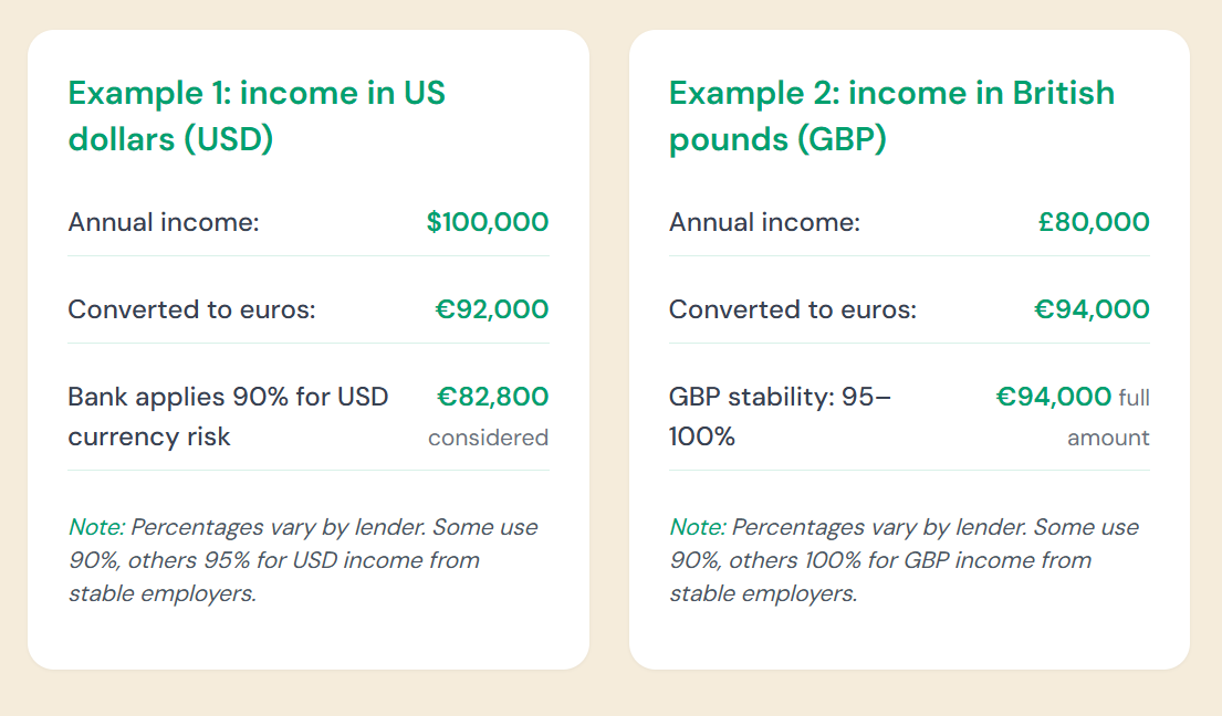 foreign income and maximum mortgage in the netherlands example of how mortgage is used for US and GBP in the Netherlands