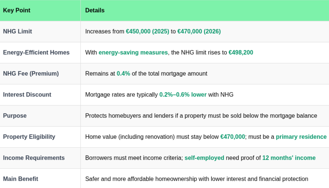 Tbale summarizes top changes of NHG in 2026