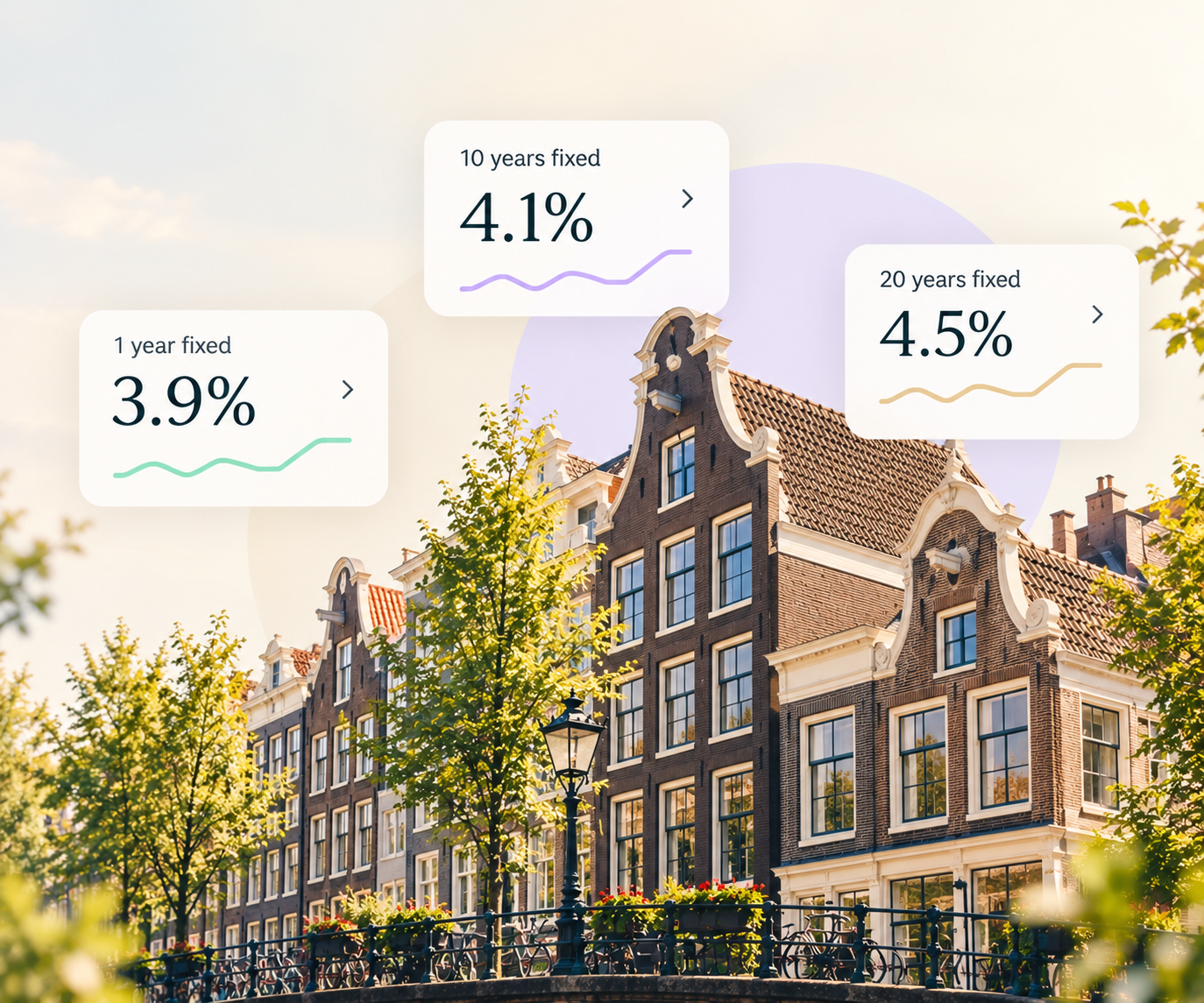 Picture shows current Dutch interest rates