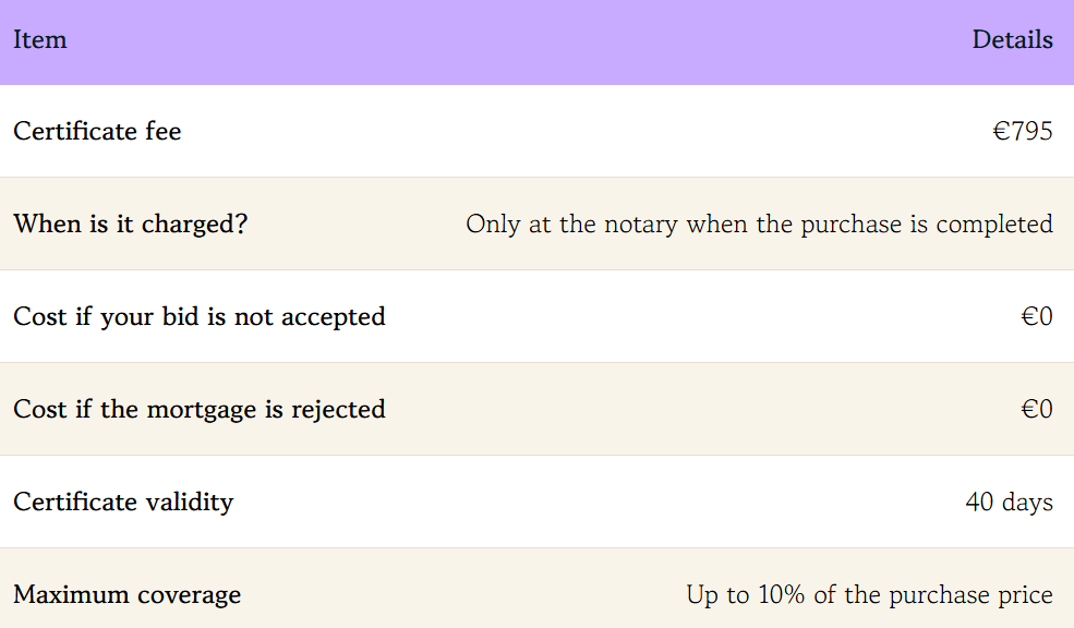 mortgage bid insurance certificate in the Netherlands table explaining mortgage bid insurance costs in the Netherlands