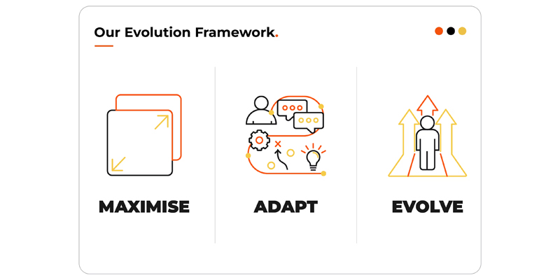 Resolution Digital Evolution Framework