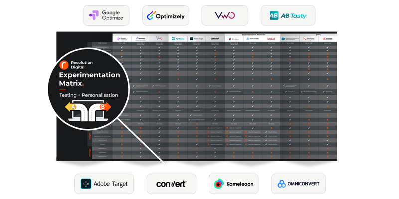 Download: CRO Matrix to Compare the Best A/B Testing & Personalisation Tools