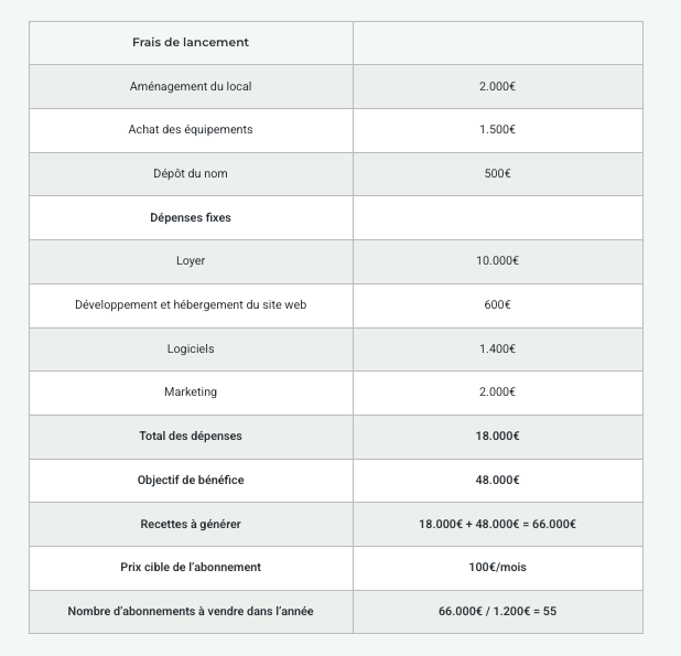 fr-article-yoga-prices-table