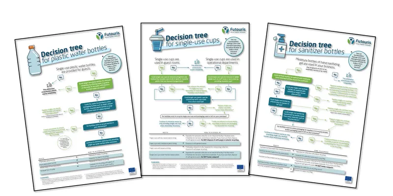 Decision Trees