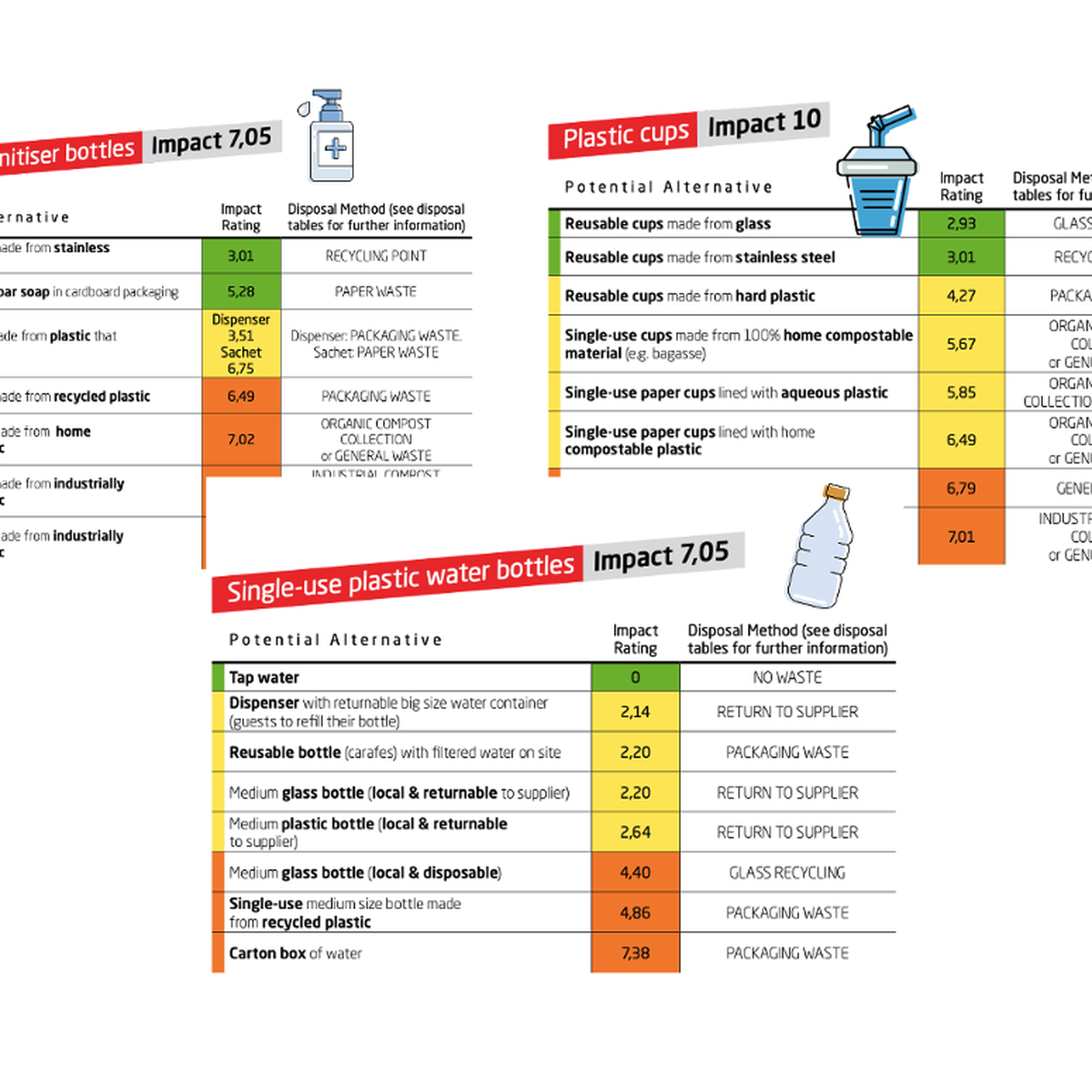 Sustainability rating charts booklet