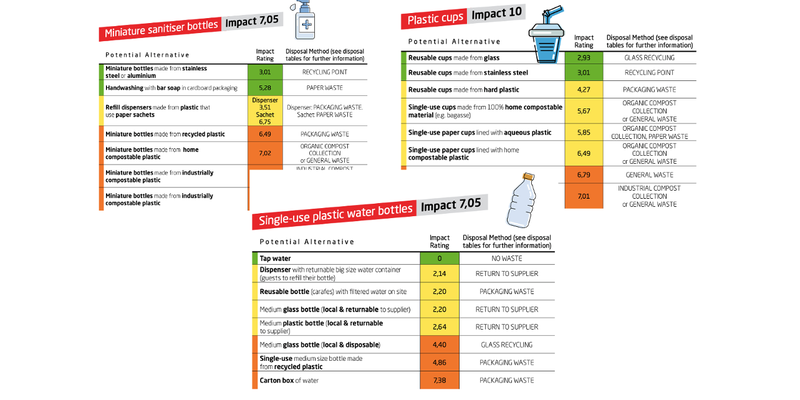 Sustainability rating charts booklet