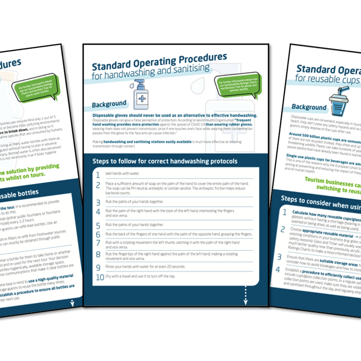 Standard Operating Procedures
