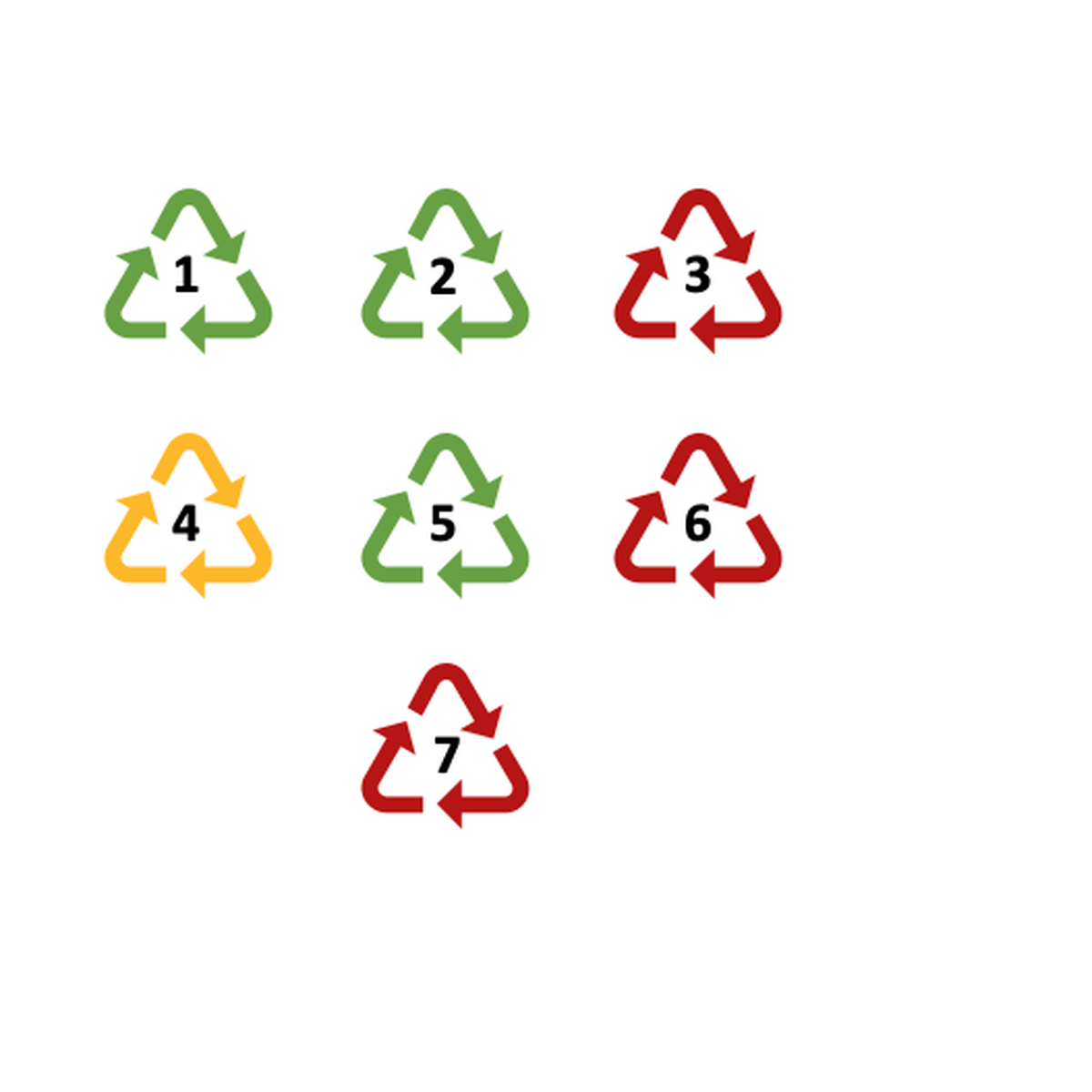 Types of plastic