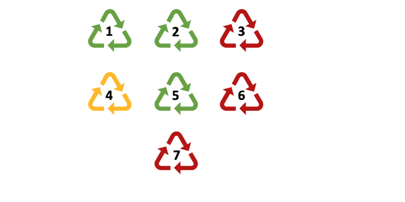 Types of plastic