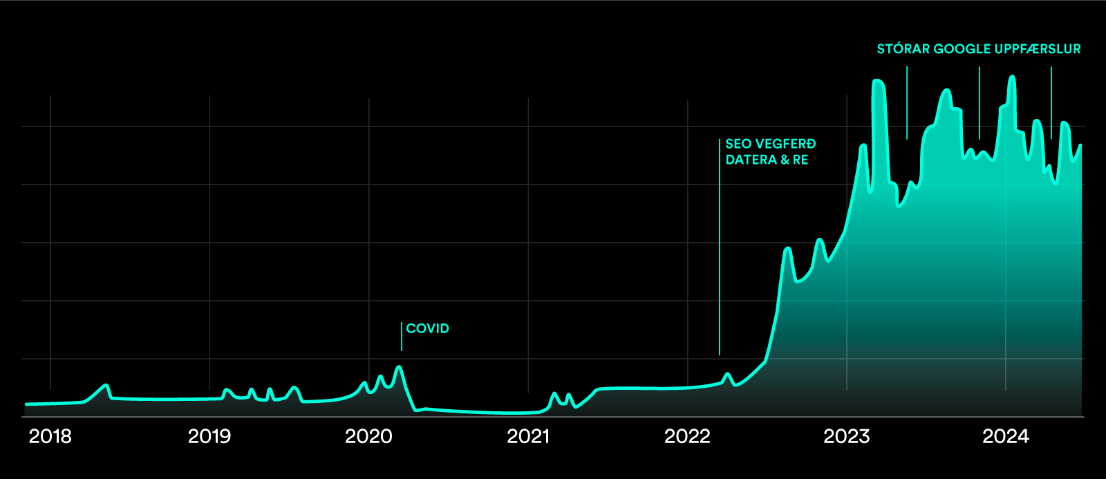 Fjölgun hiemsókna á blog Reykjavík Excursions