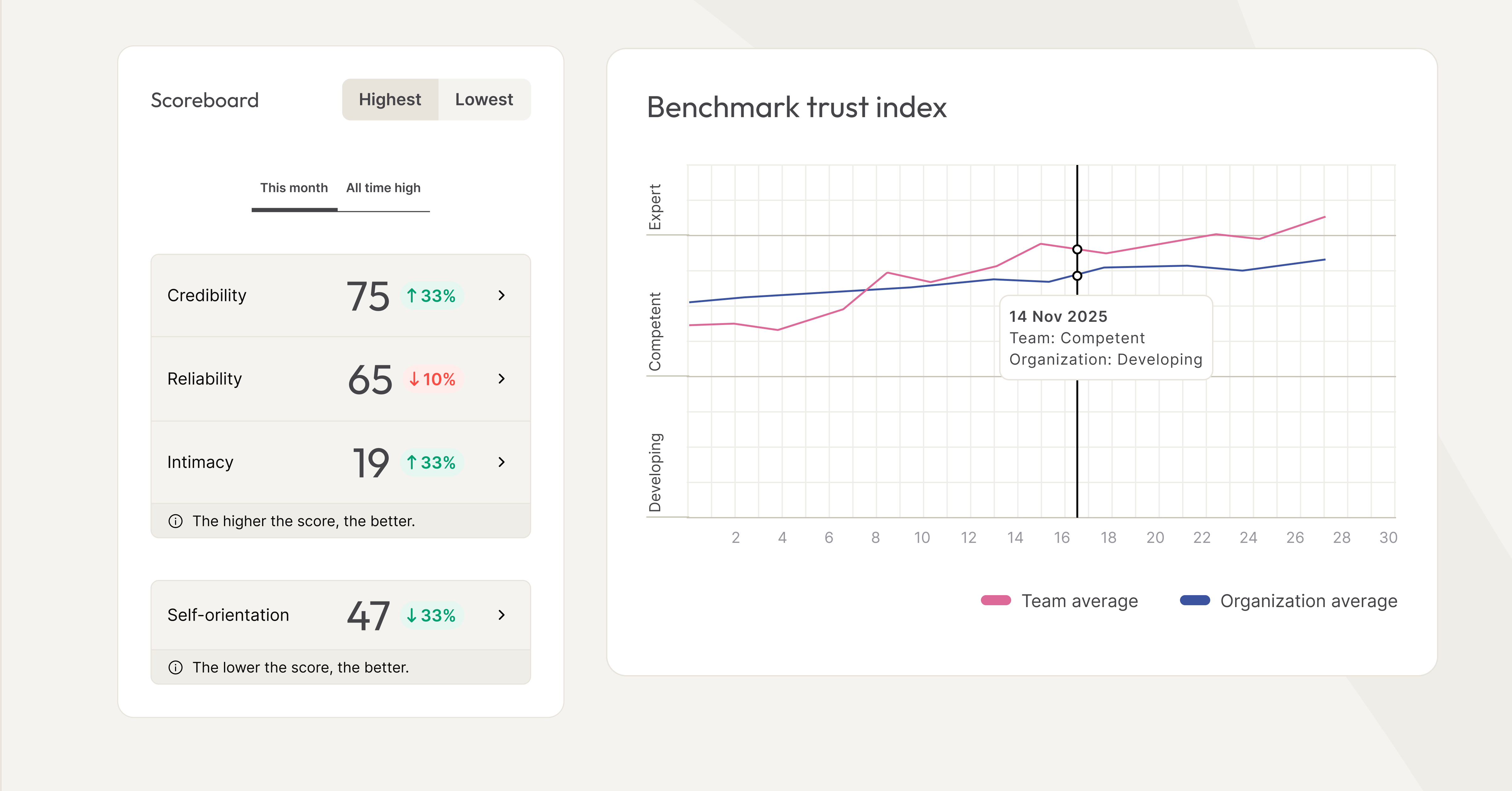 A few weeks in: 4 things we’re hearing from the first Relate users