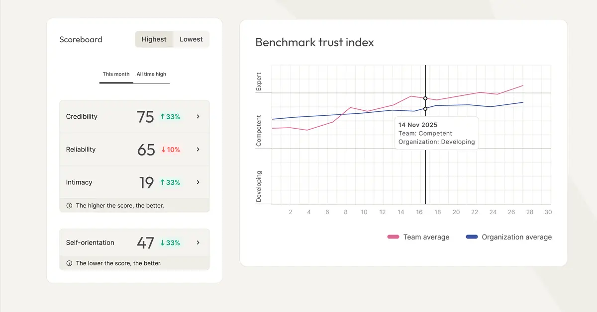 A few weeks in: 4 things we’re hearing from the first Relate users