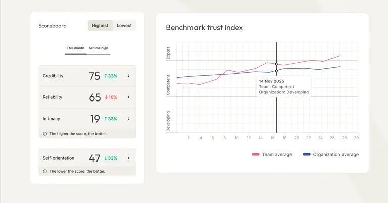 A few weeks in: 4 things we’re hearing from the first Relate users