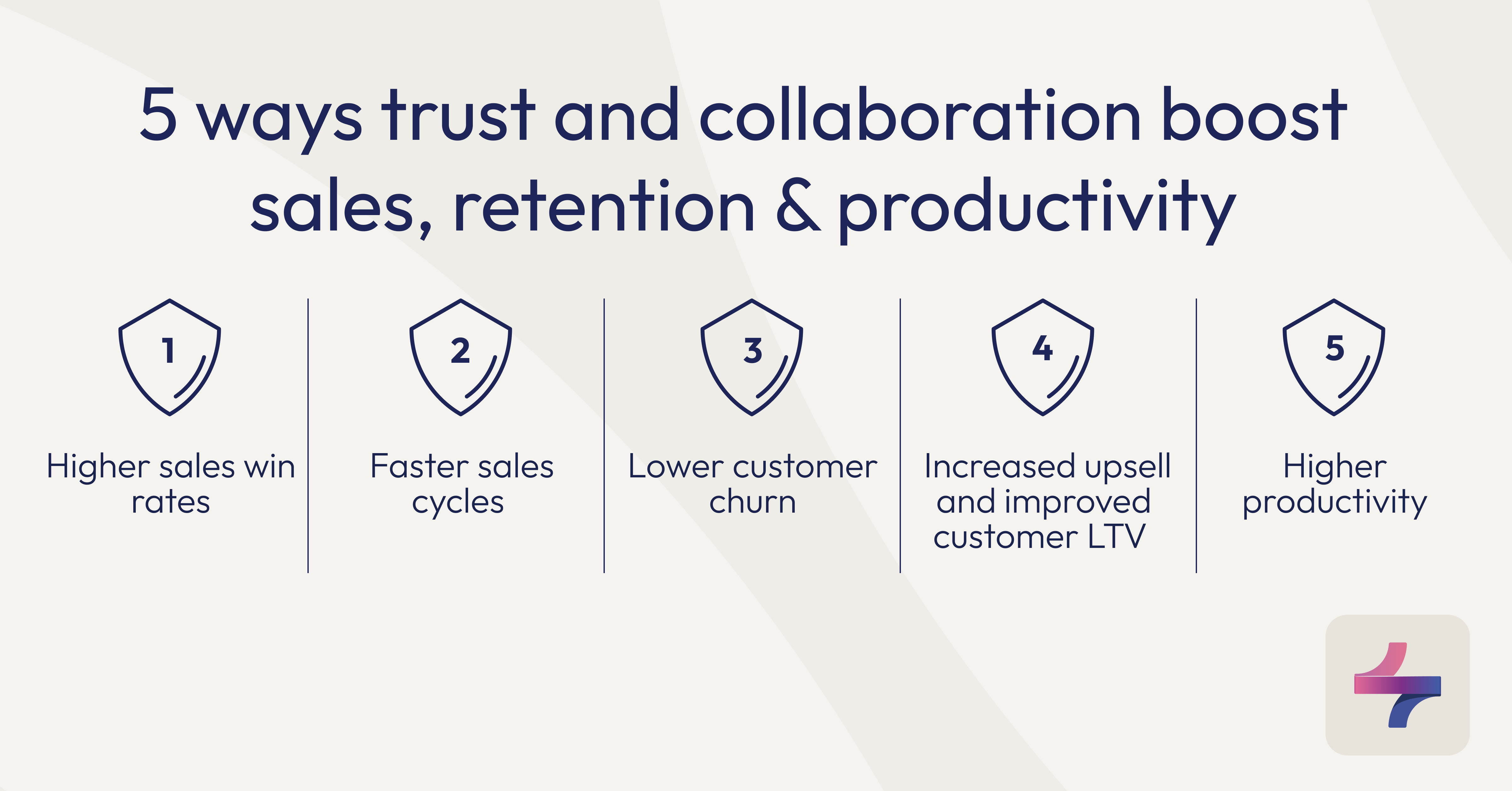 5 ways trust and collaboration boost sales, retention & productivity