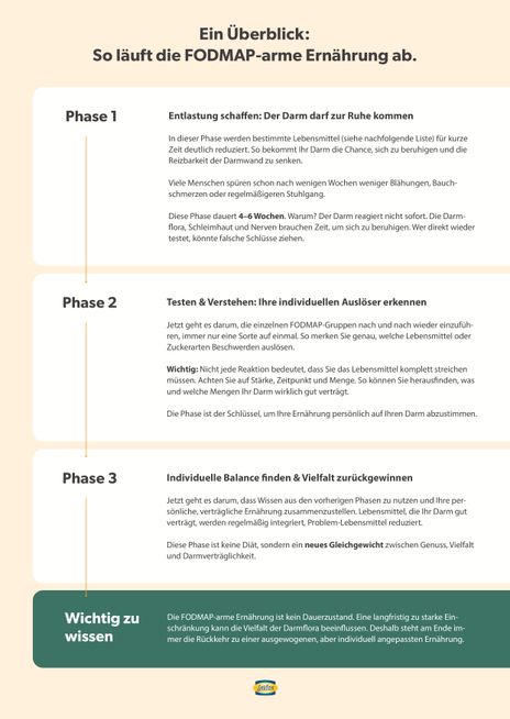 fodmap-ernaehrung